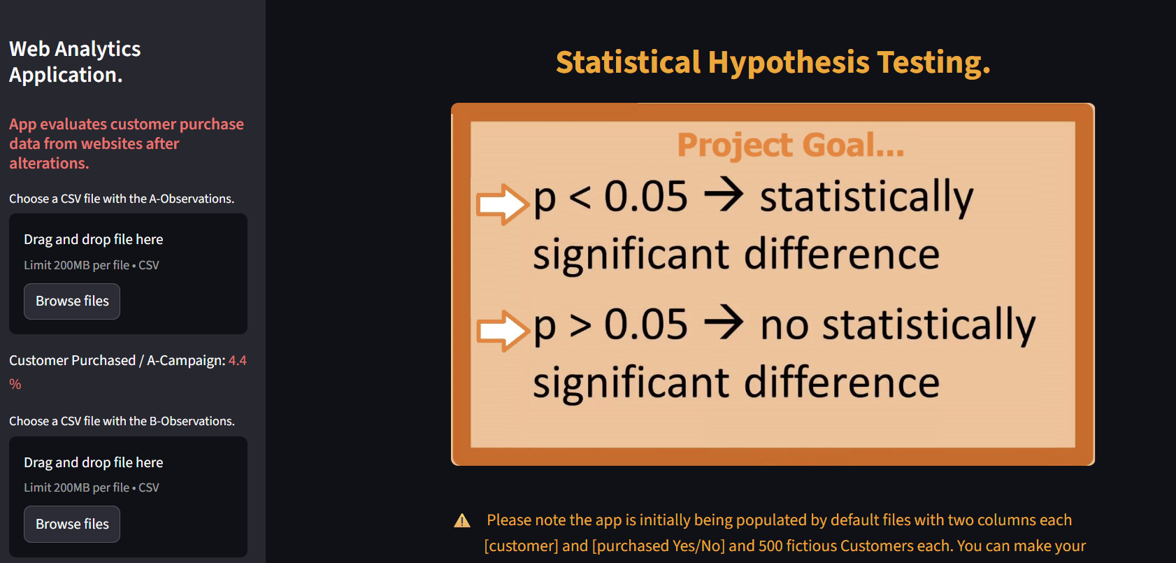 A-B-Testing-Analysis
