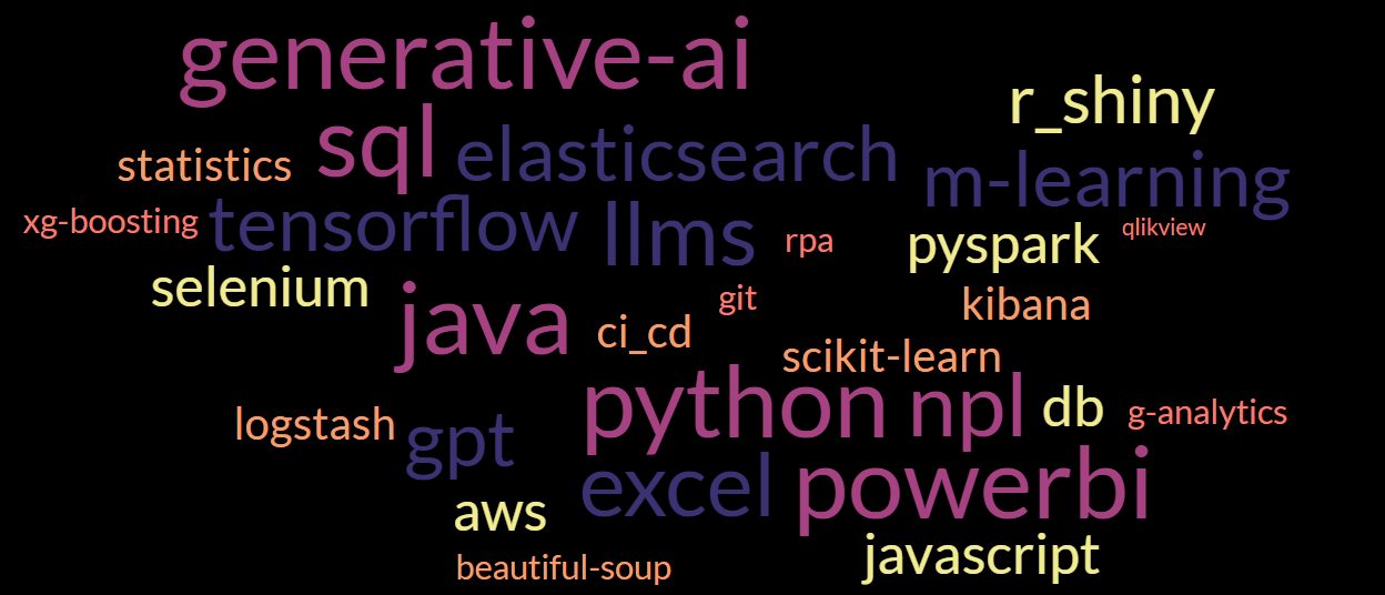 my_tech_stack